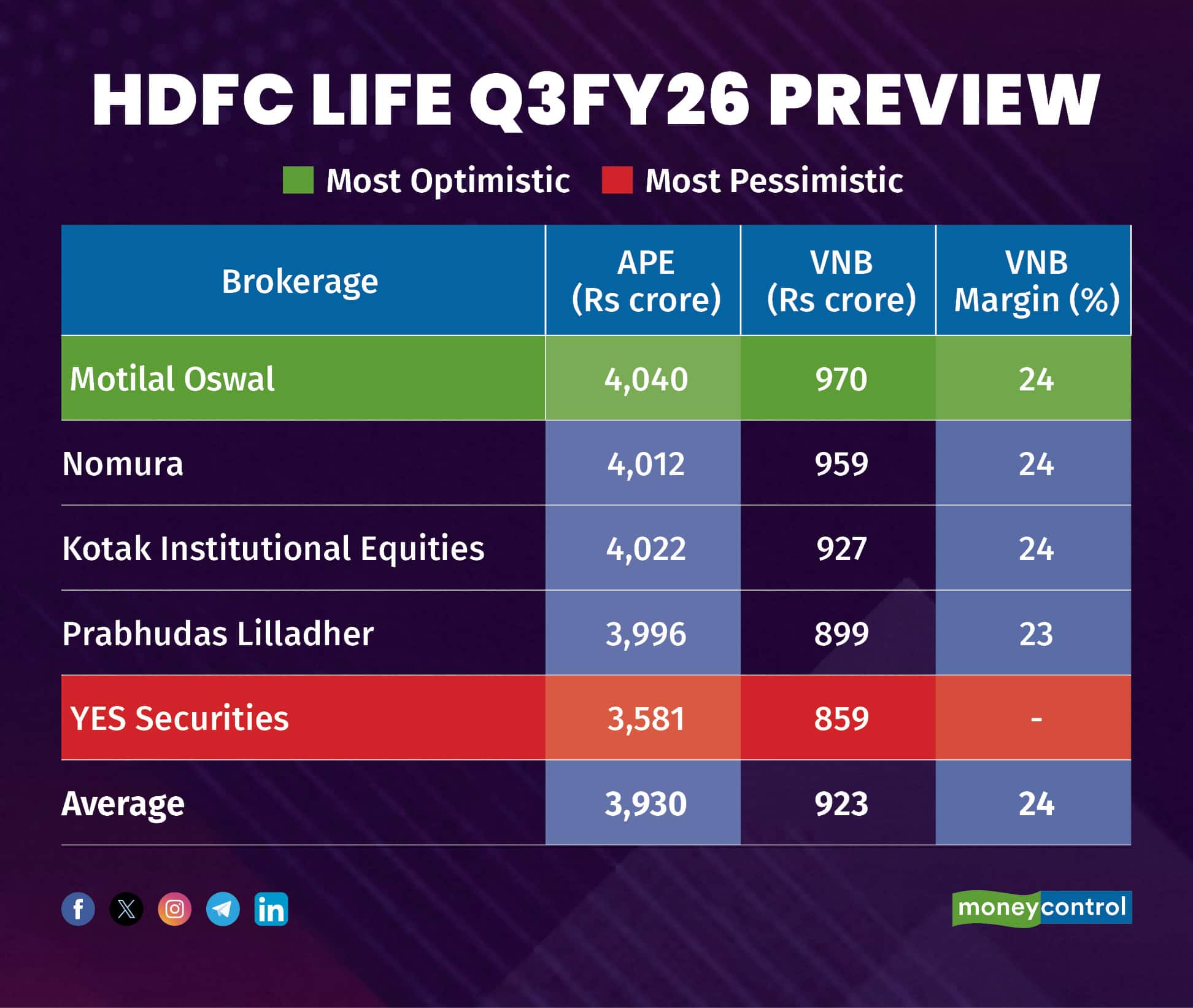 HDFC LIFE Q3FY26 PREVIEW