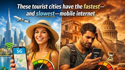 From lightning-fast cities like Doha and Dubai to slow-connectivity destinations such as Havana, mobile internet speeds can make or break your travel experience in 2026. (AI Generated Image)