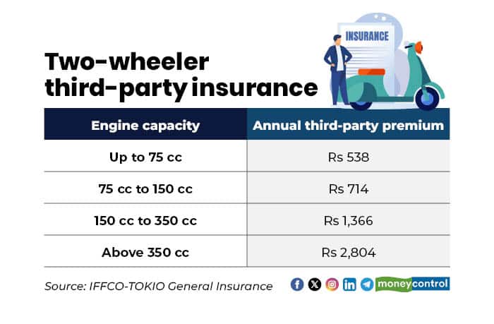 third-party motor insurance, 