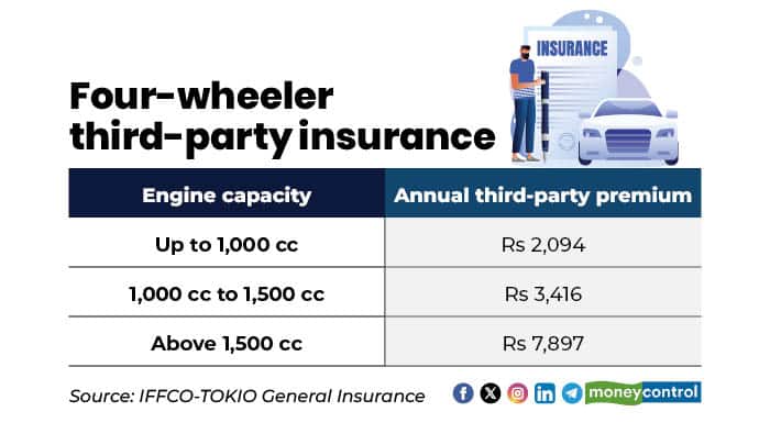 third-party motor insurance, 