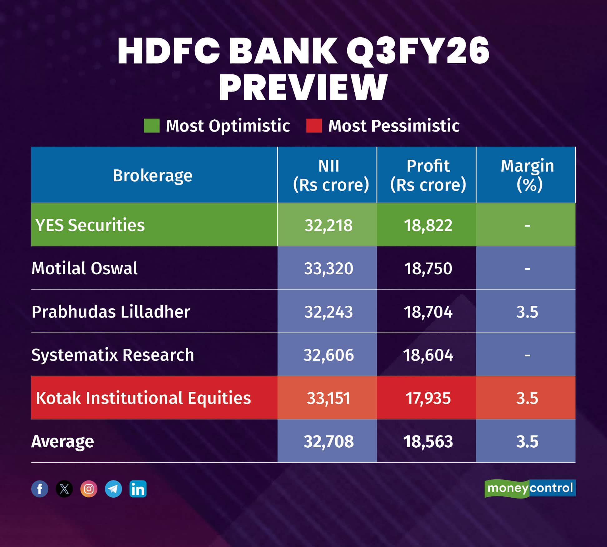 HDFC BANK Q3FY26 PREVIEW