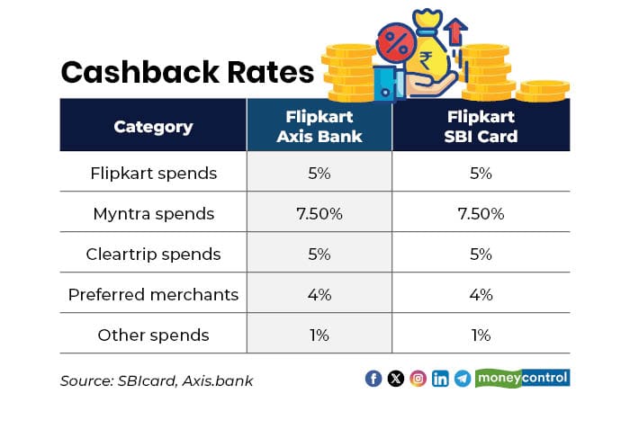 Core cashback structure
