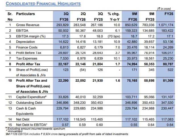 RIL Q3 Results