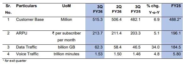 Jio results