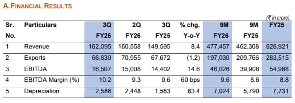 RIL Oil to Chemicals financial update