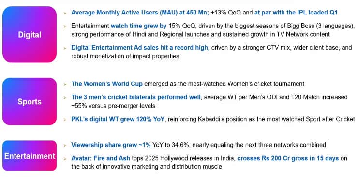 Jio Hotstar performance