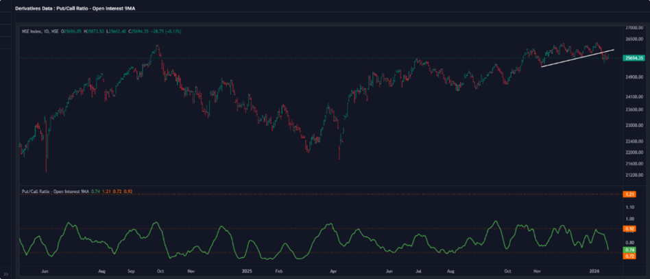 market-graph-1