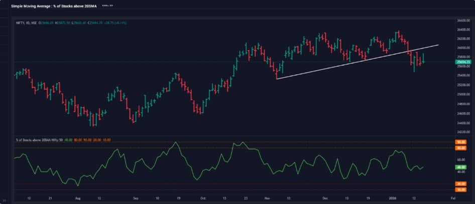 market-graph-2