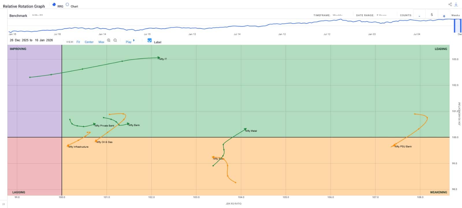 market-graph-4