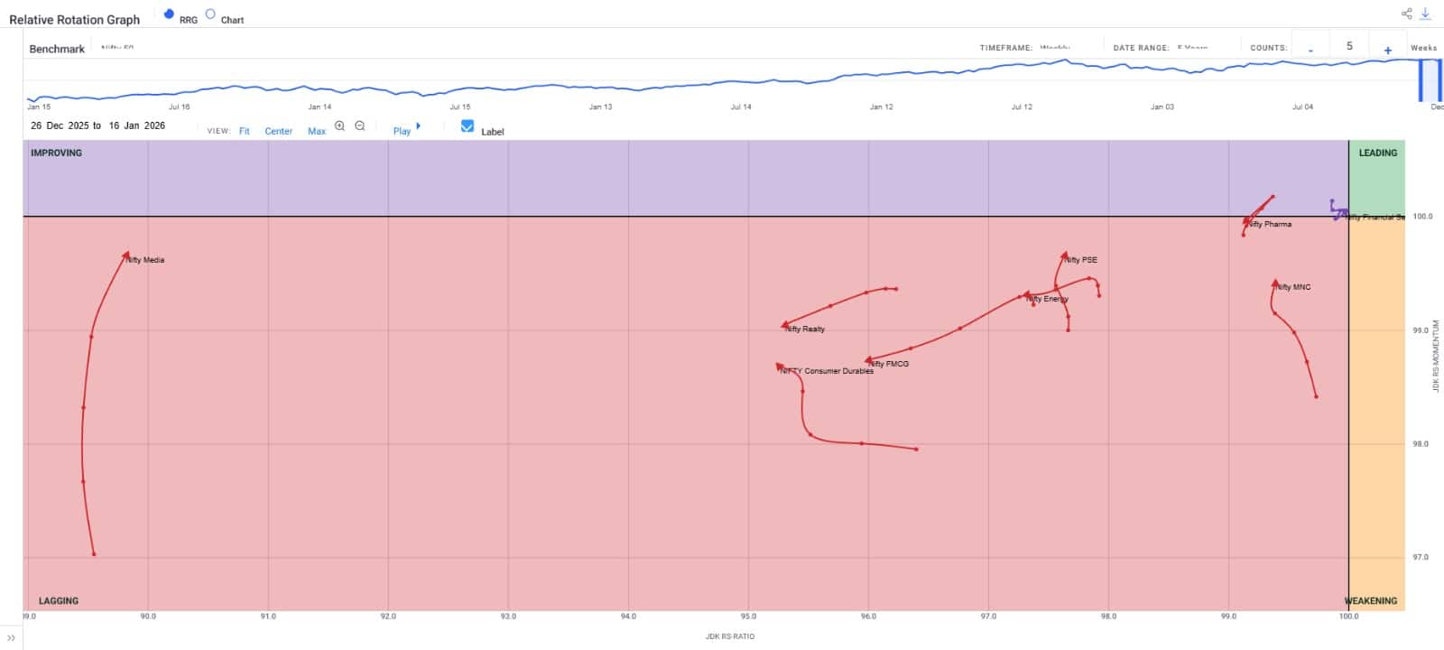 market-graph-5