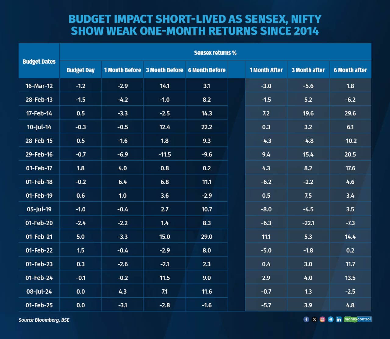 budget impact