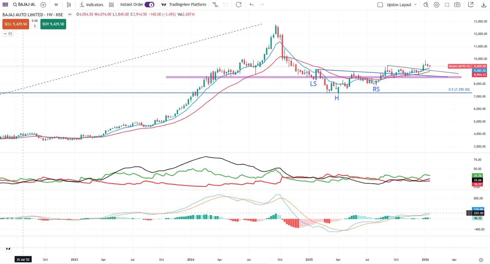 Trade Spotlight: How should you trade Tata Elxsi, Colgate Palmolive,  Shriram Finance, Canara Bank, CCL Products, and others on January 20?