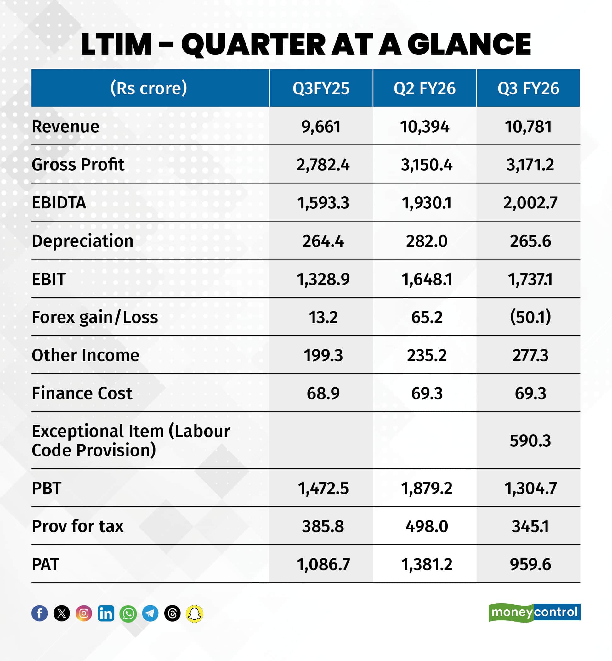 LTIM_1