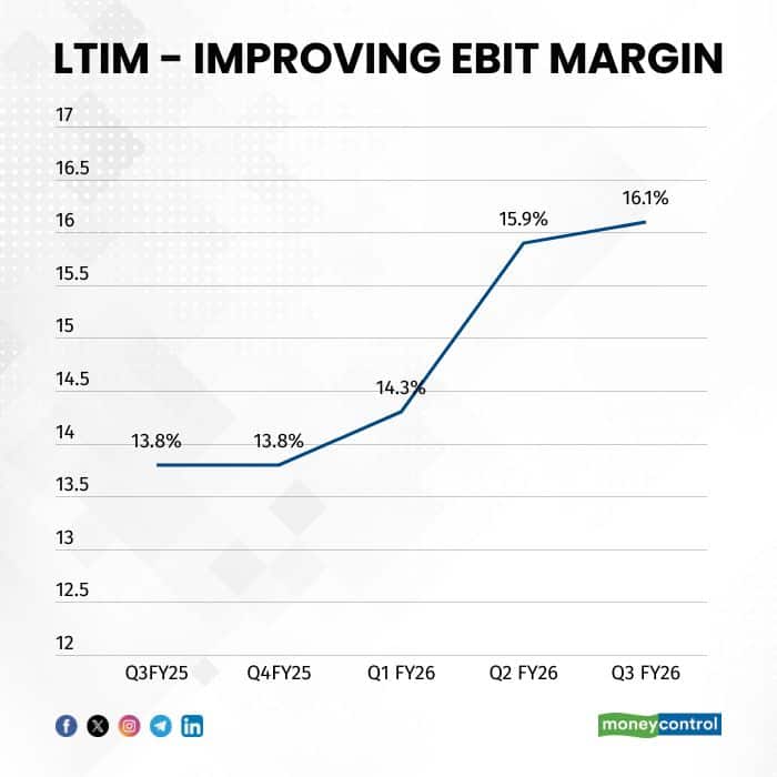 LTIM_5