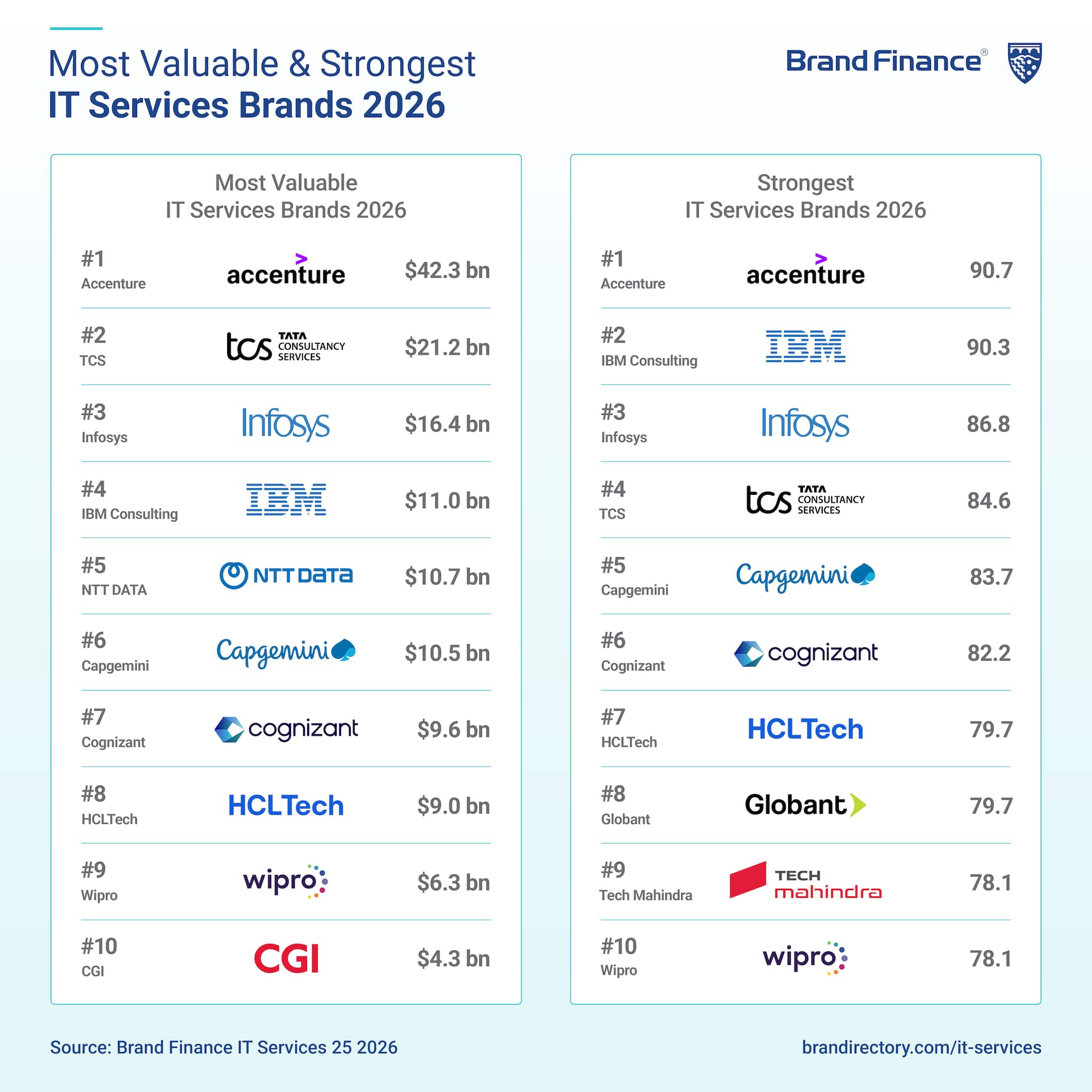 brand finance wef 2026
