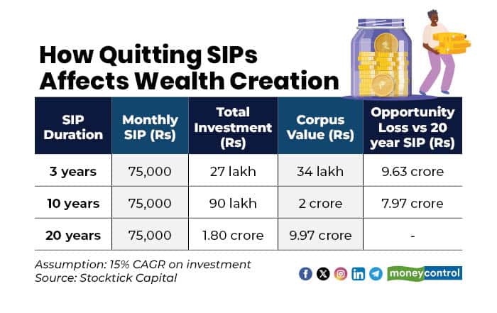 SIP 2001262