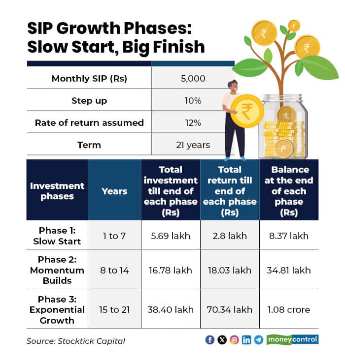 SIP 200126