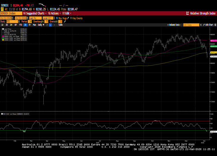 sensex 21 jan