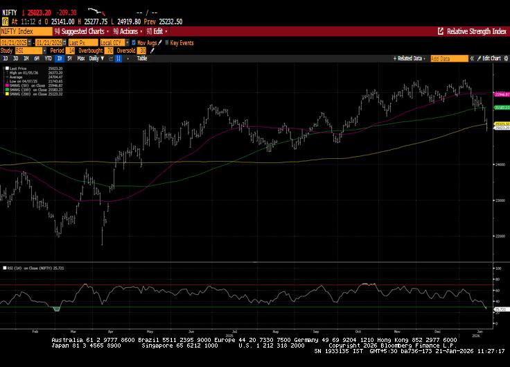 nifty 21 jan
