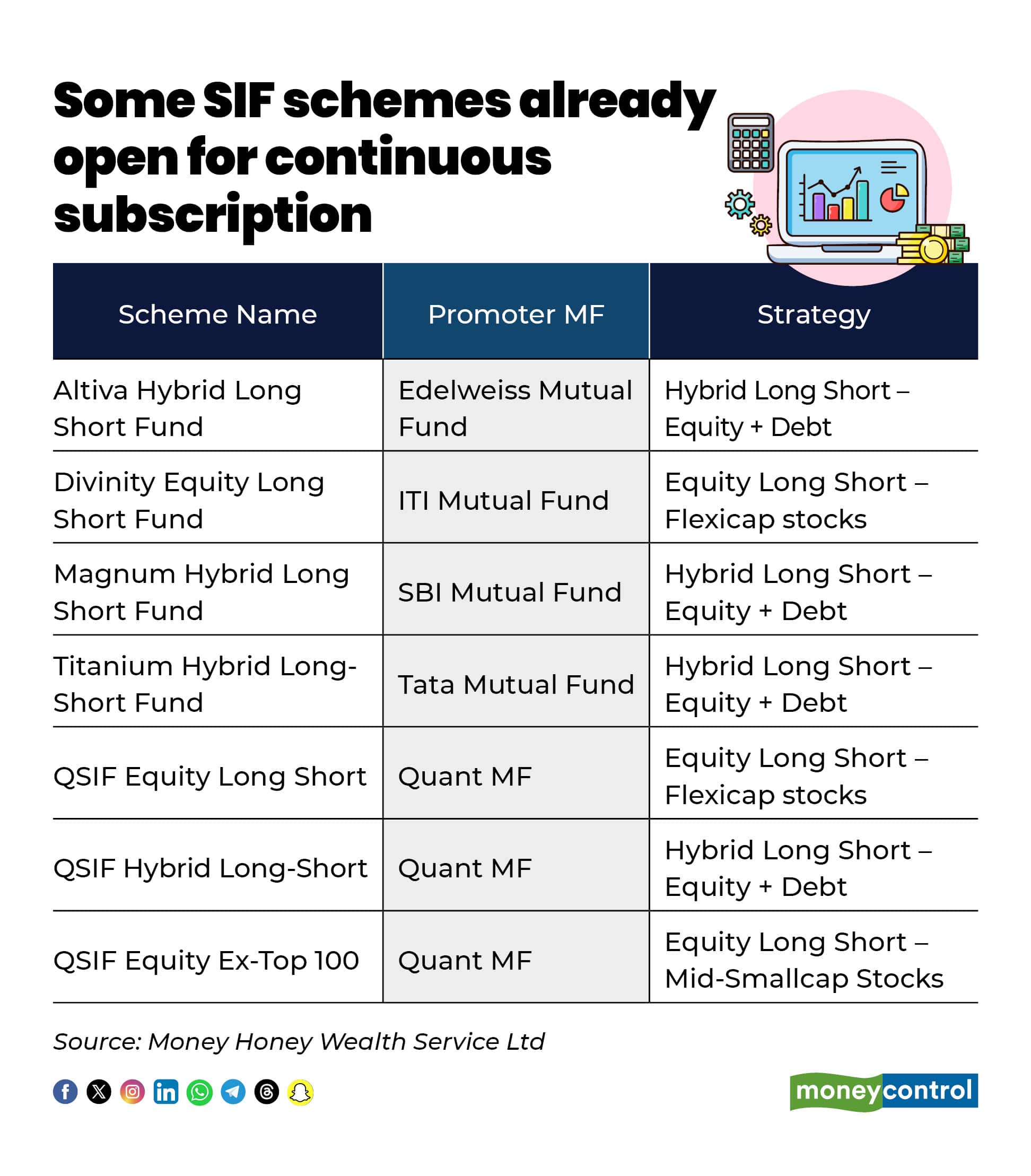 Some SIF schemes already open for continuous subscription