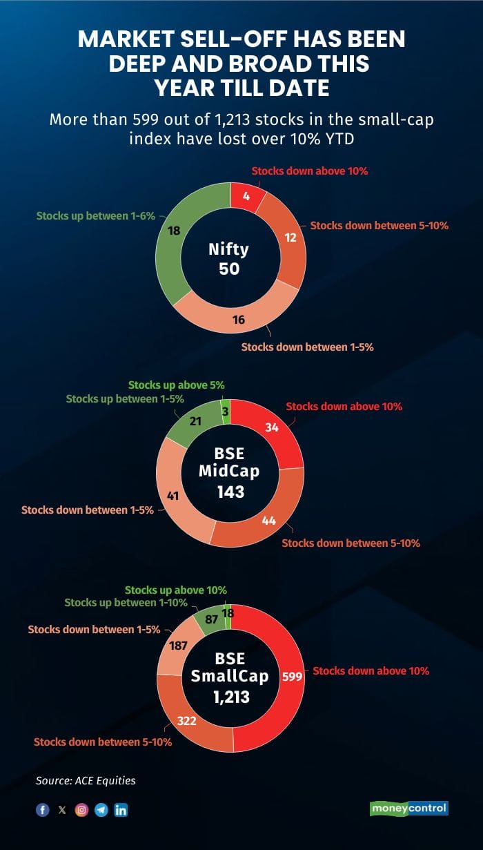 new chart
