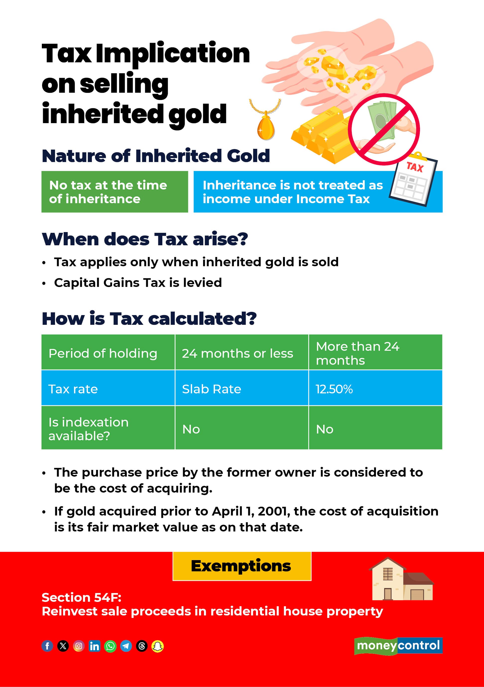 Tax Implication on gold