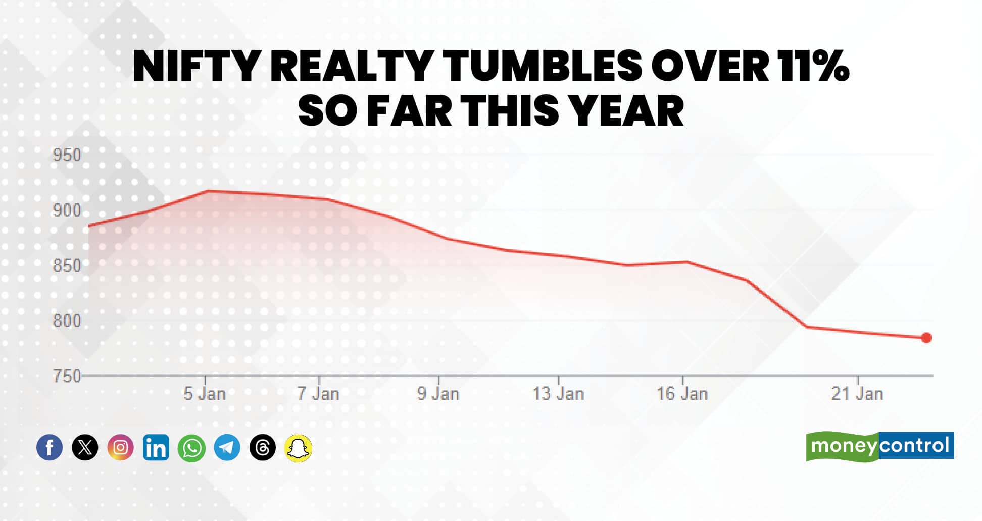 Nifty Realty 