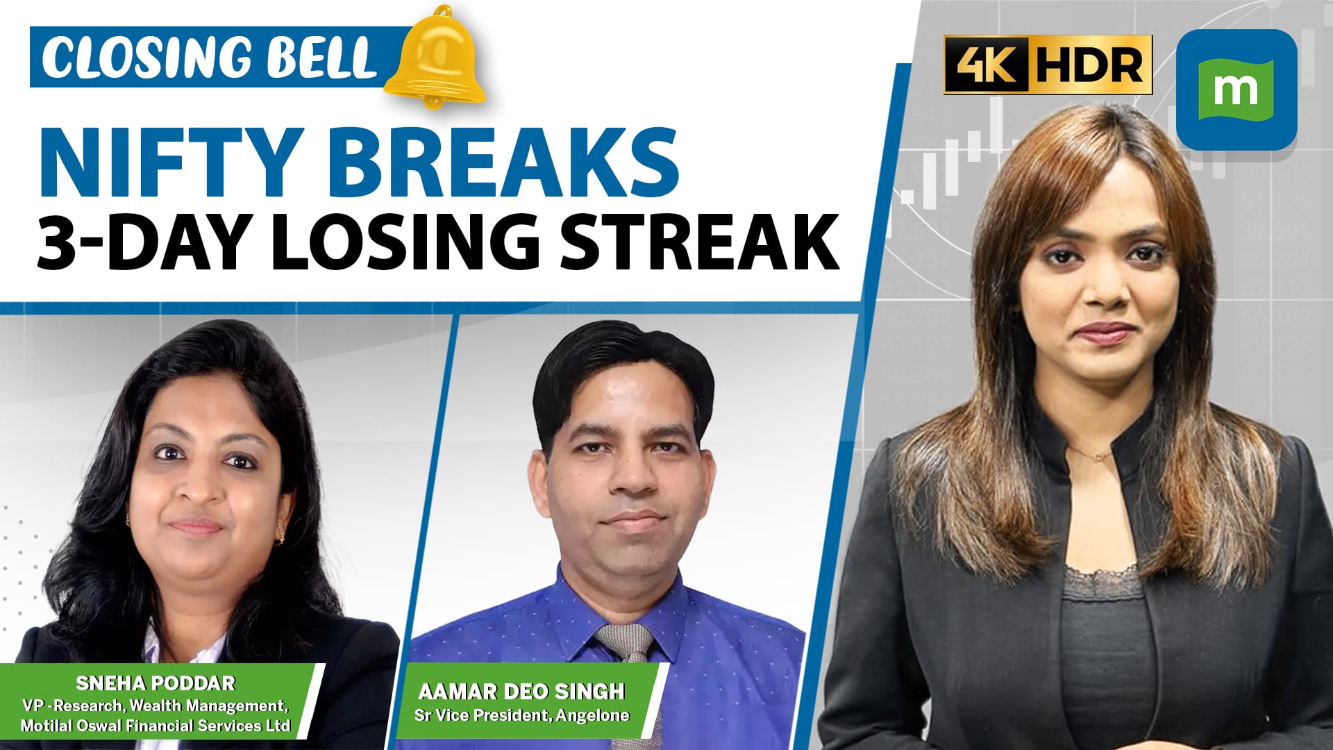 Live: Nifty cools off from day's high but snaps 3-day losing streak | Closing Bell