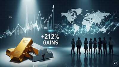 Silver funds outperformed but remained more volatile