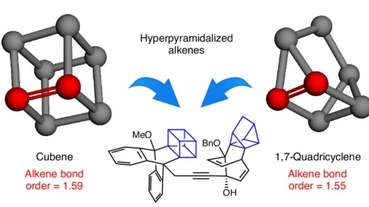 The team created molecules named cubene and quadricyclene. (Image: Nature Chemistry)