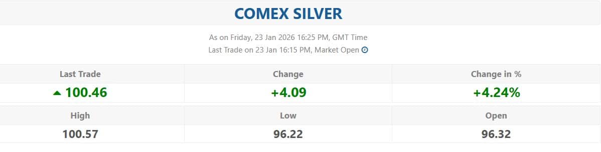 Comex Silver