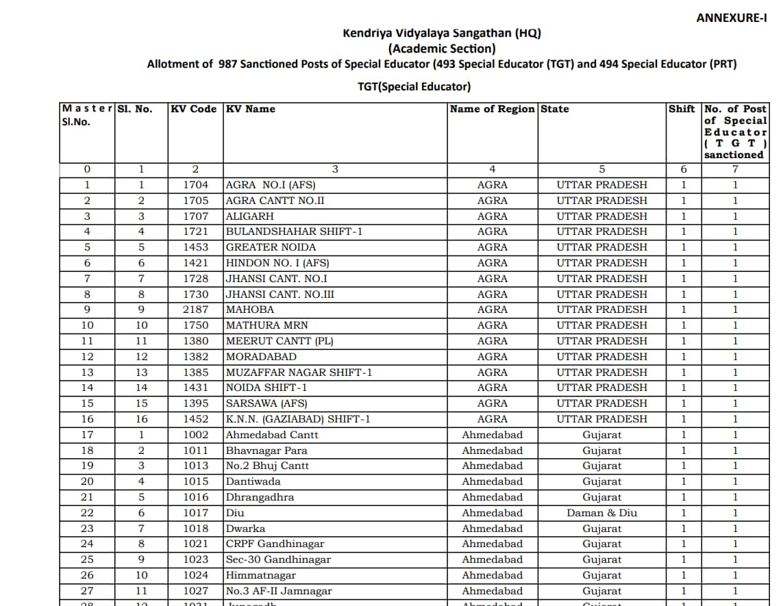 KVS Recruitment 2026: KVS announces 987 Special Educator vacancies for TGT & PRT posts, details her