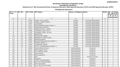 KVS Special Educator Recruitment 2026