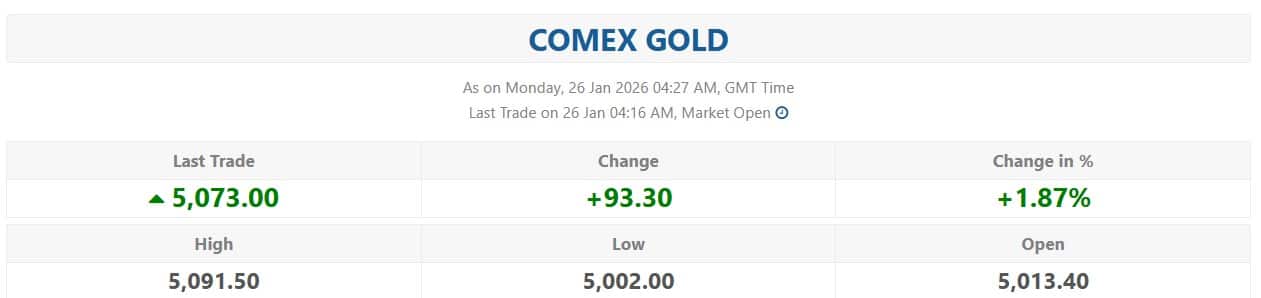 Comex Gold