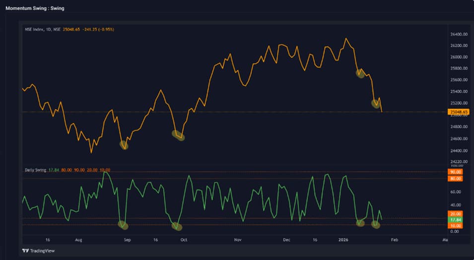 market-Chart1