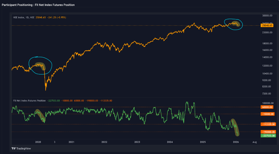 market-Chart2