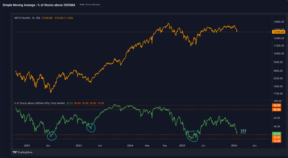 market-Chart3