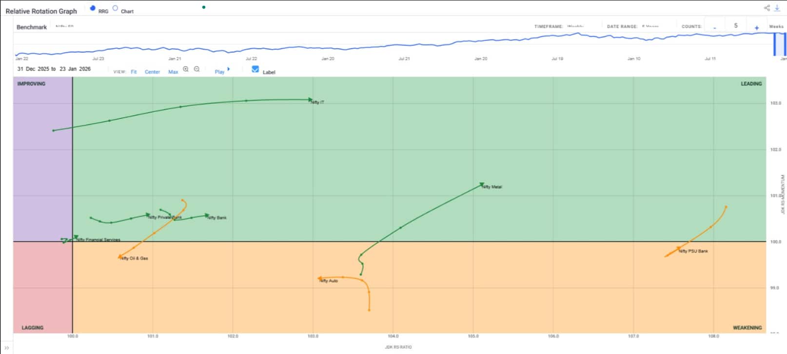 market-Chart4