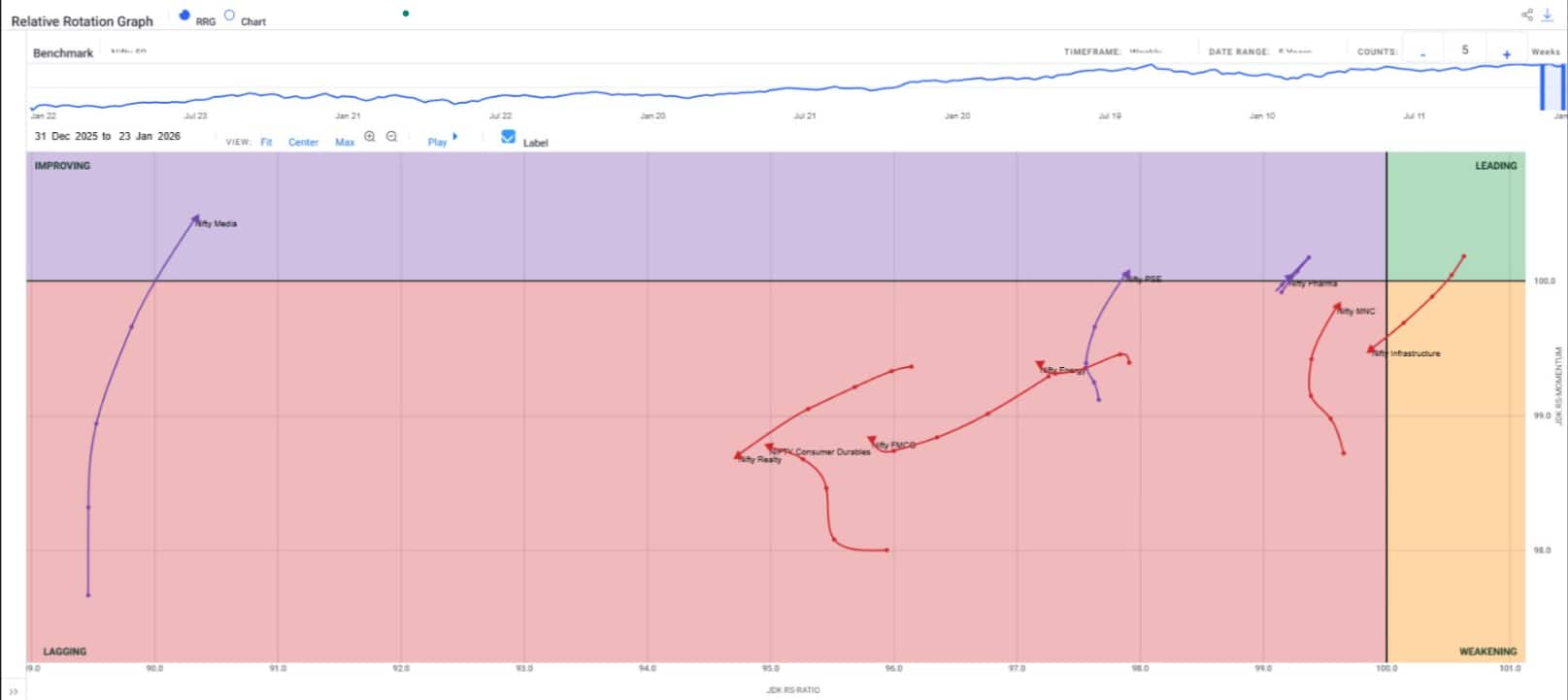 market-Chart5