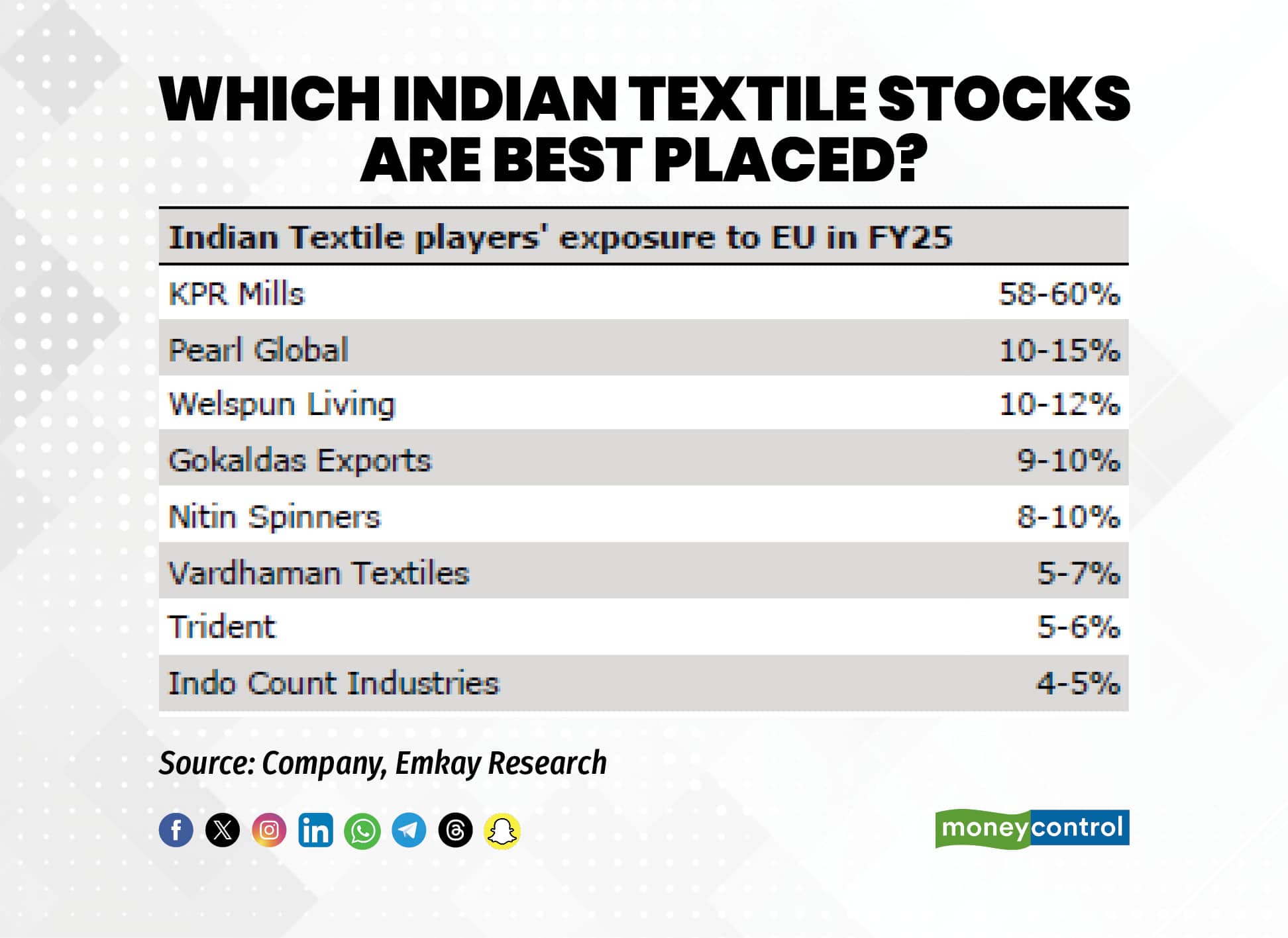 Which Indian textile stocks