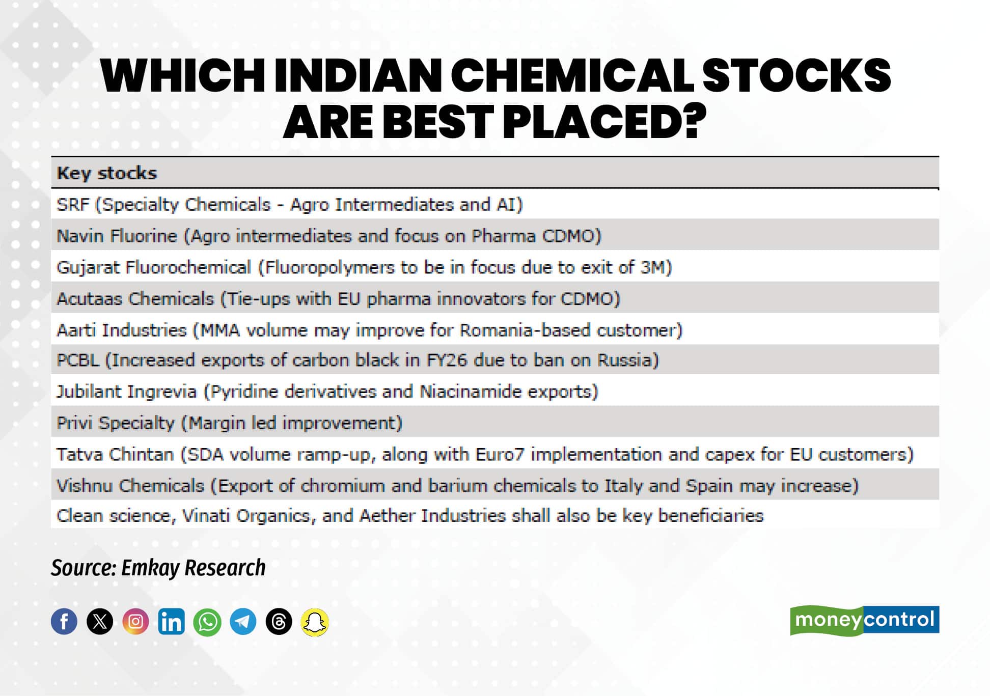 Which Indian chemical stocks are best placed