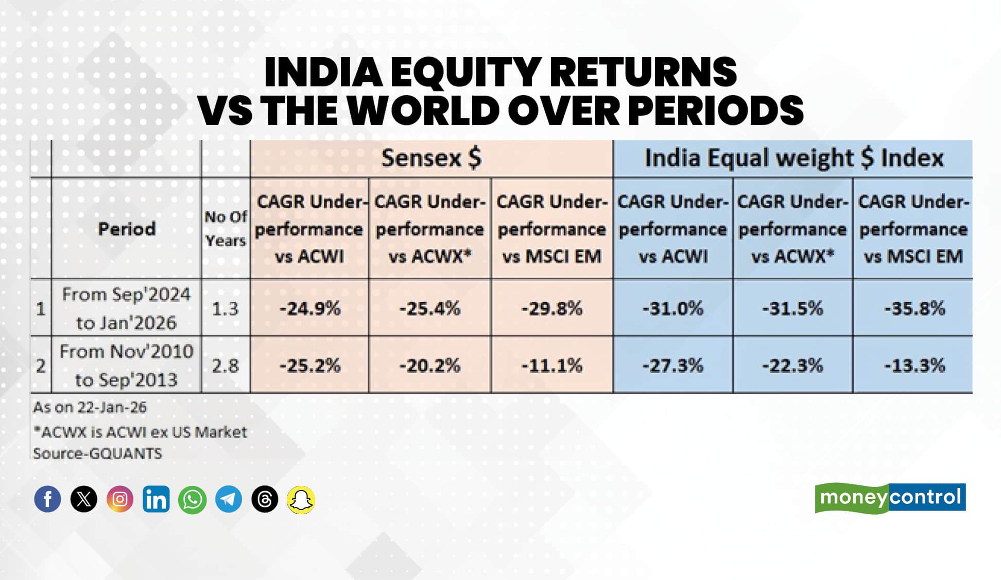 india equity returns
