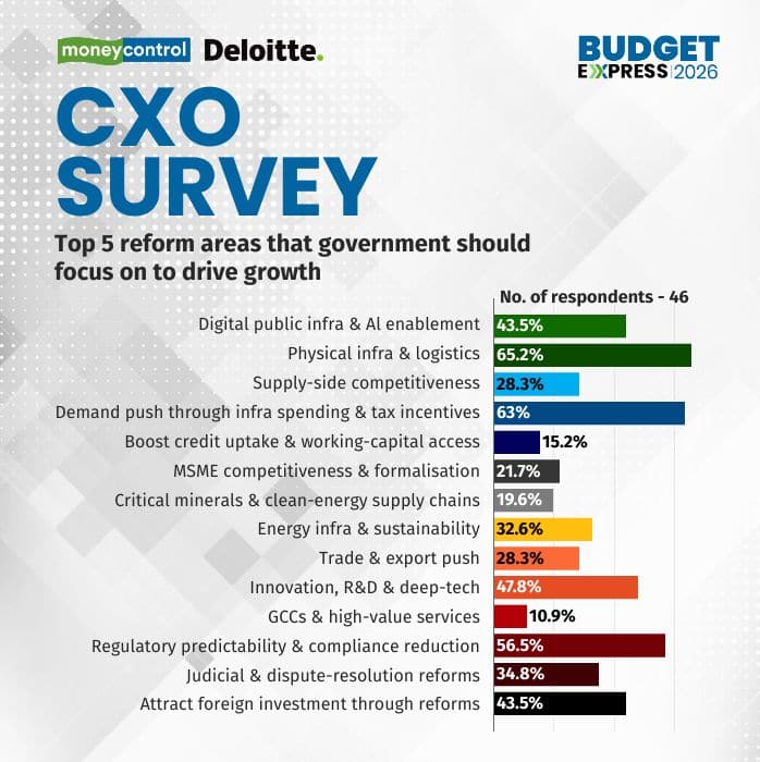 cxo-top5reform