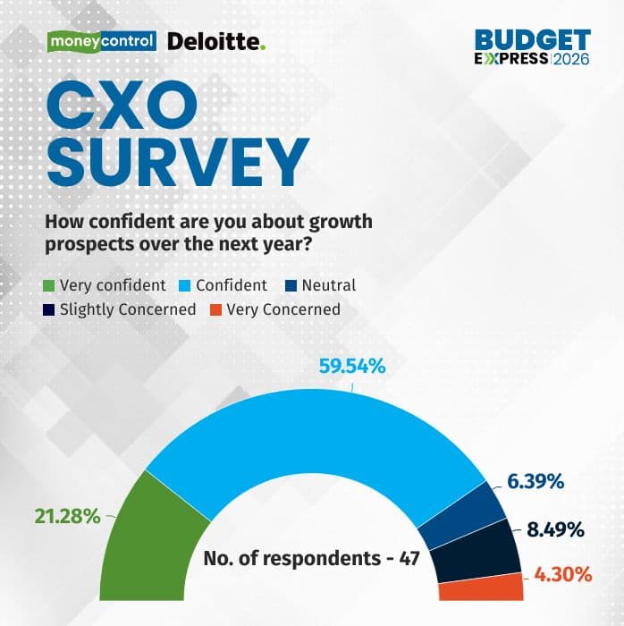 cxo-growth