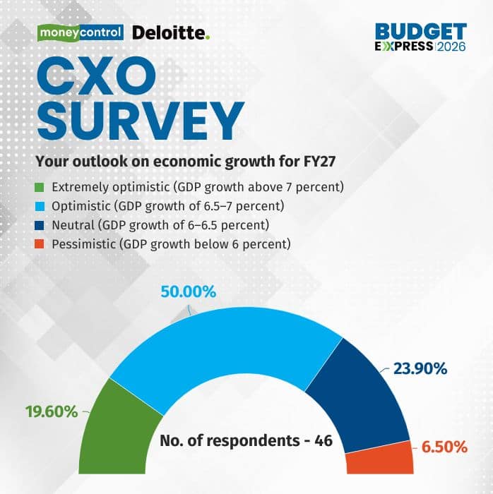 cxo-gdp