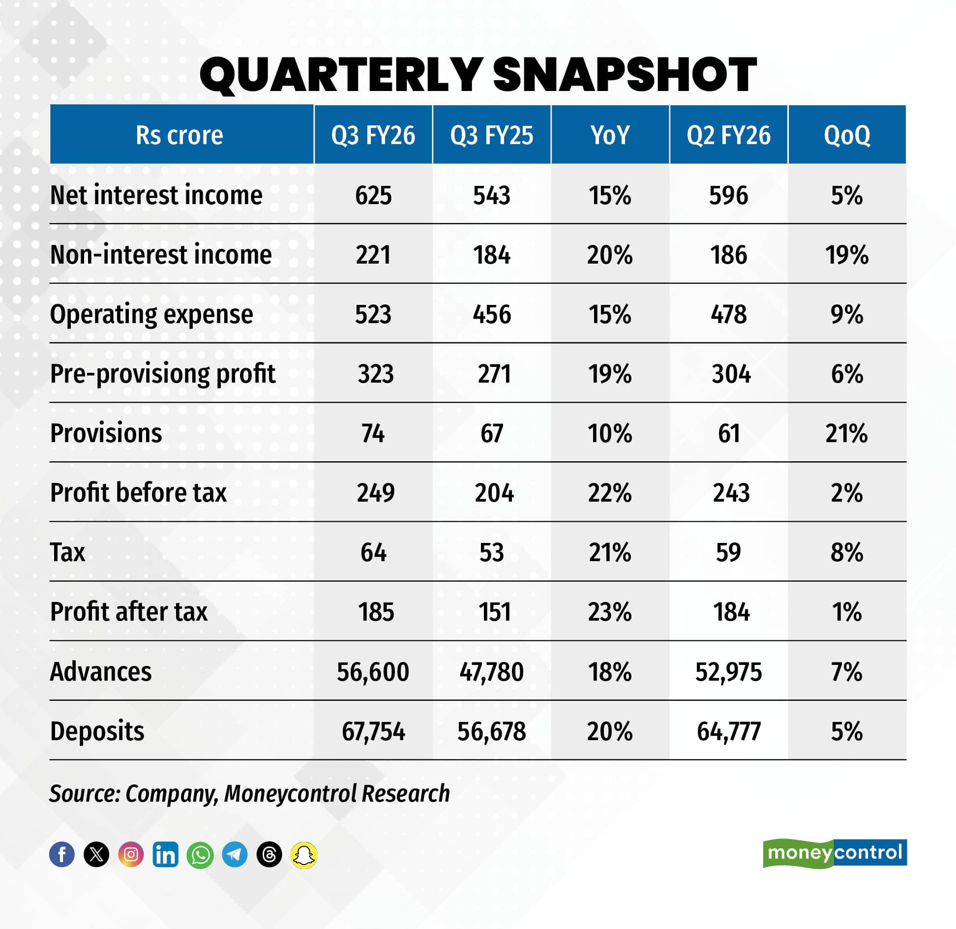 Earnings Review