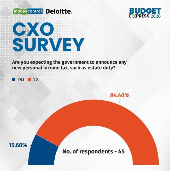 CXO survey