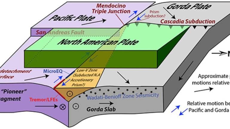 Updated model of model of the Mendocino triple junction. (Image: Shelly)
