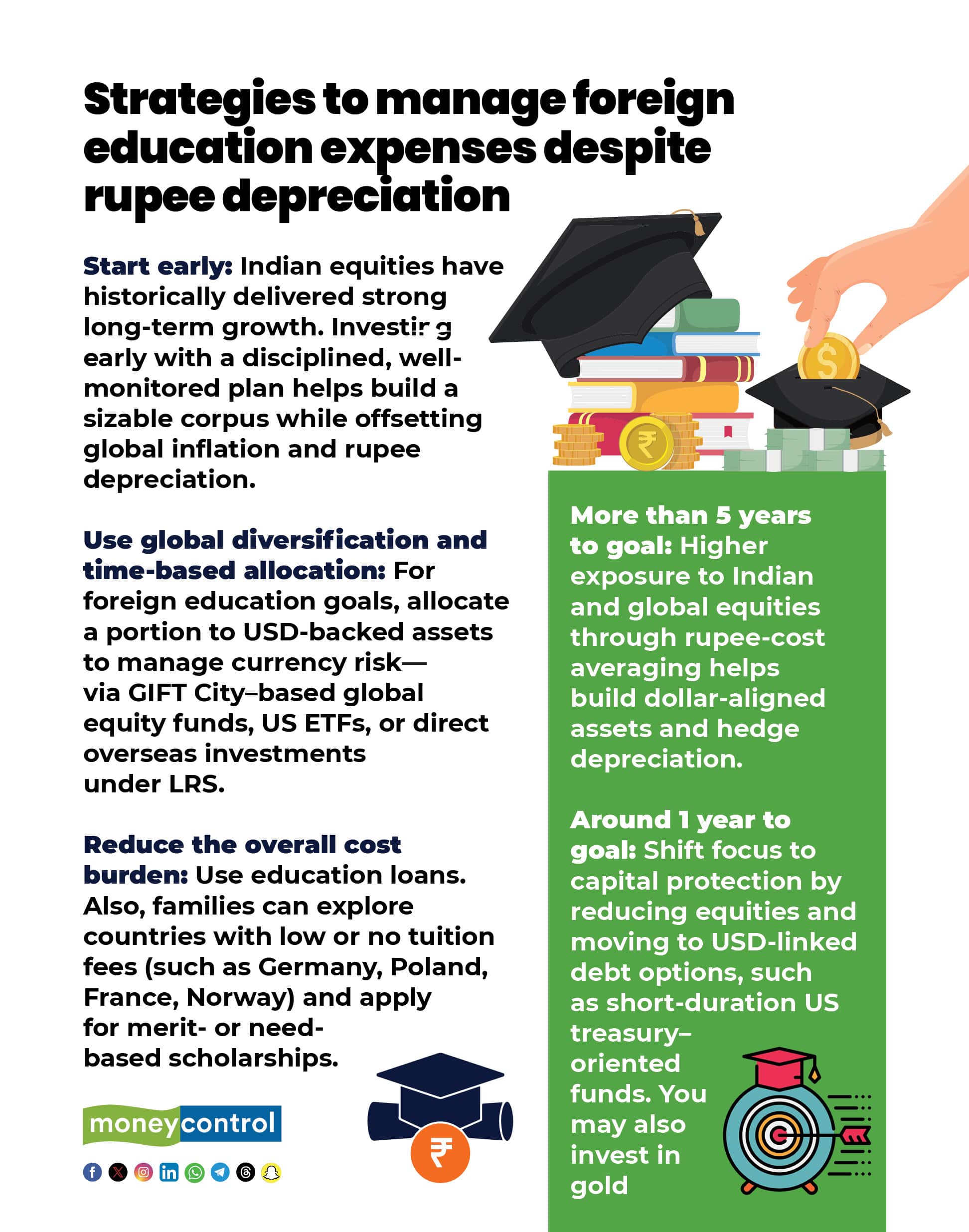 Strategies to manage foreign education expenses despite rupee depreciation