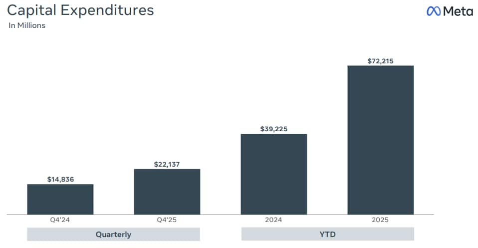 Meta Capex spend